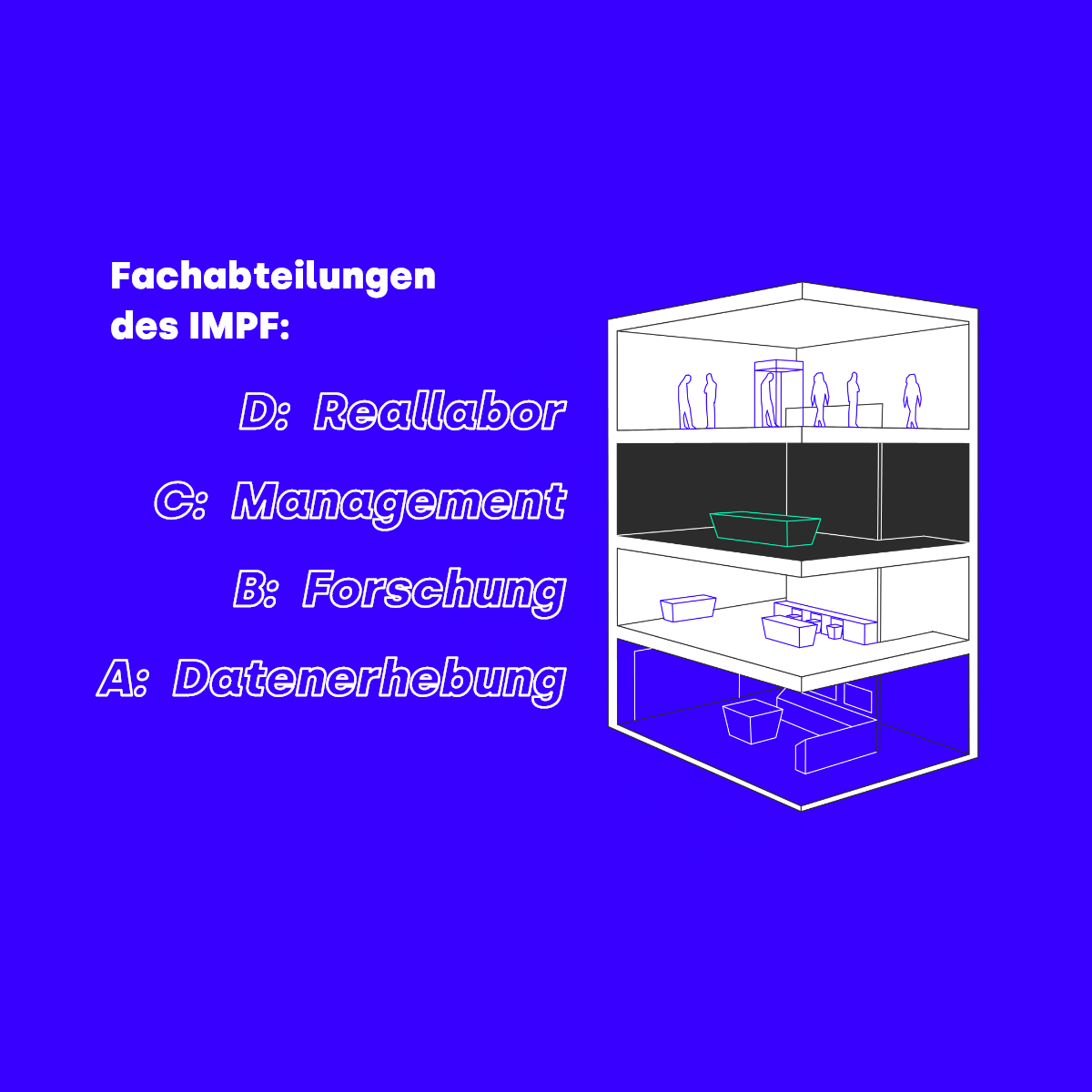 Ueberblick der Ausstellung