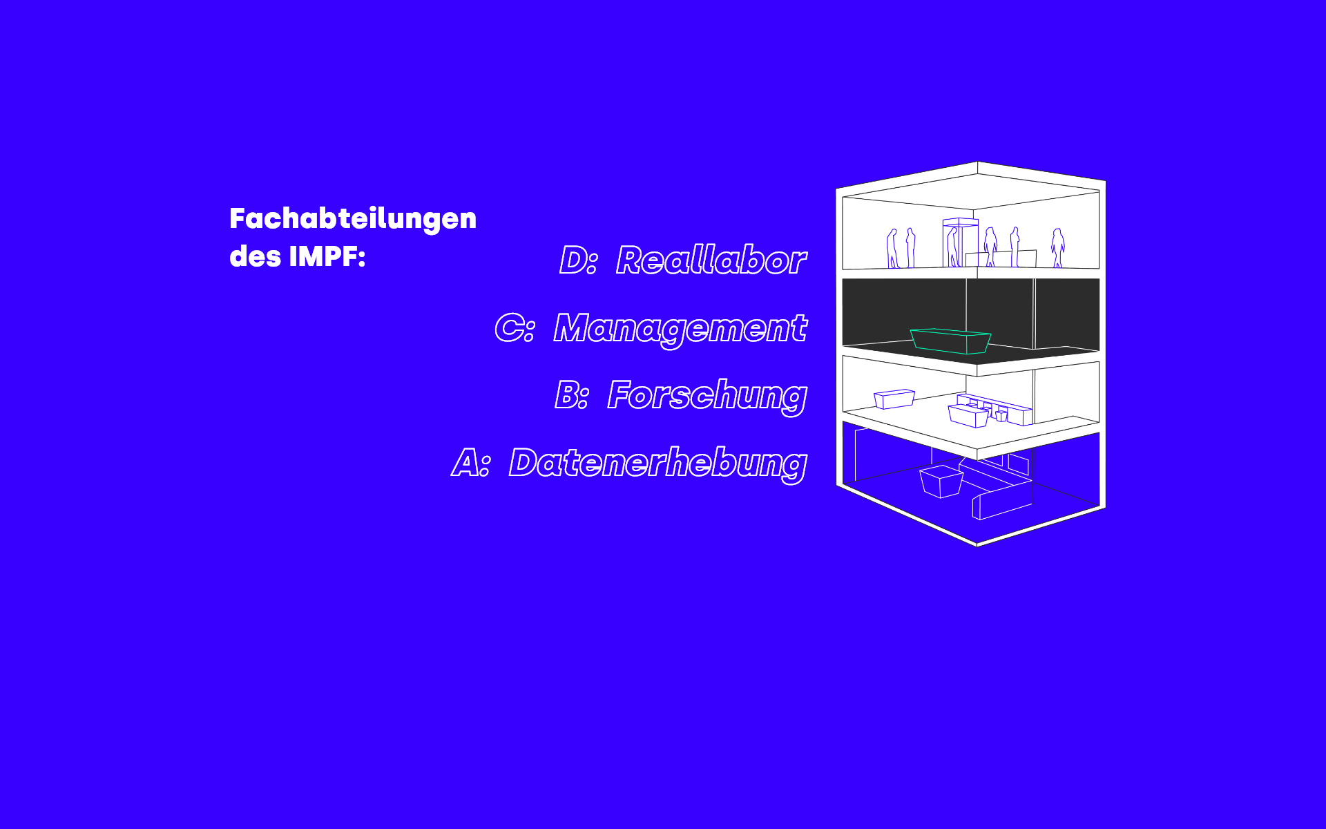 Ueberblick der Ausstellung